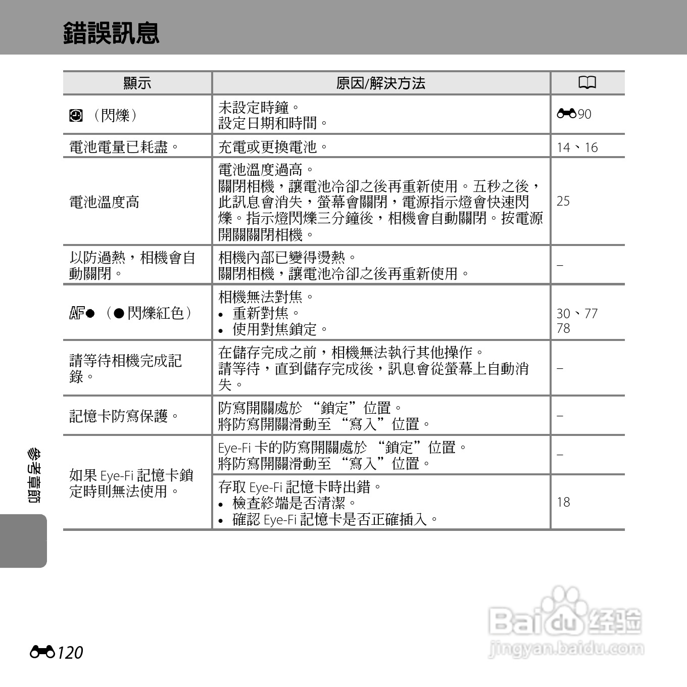 尼康COOLPIX S6400数码相机使用说明书:[25]