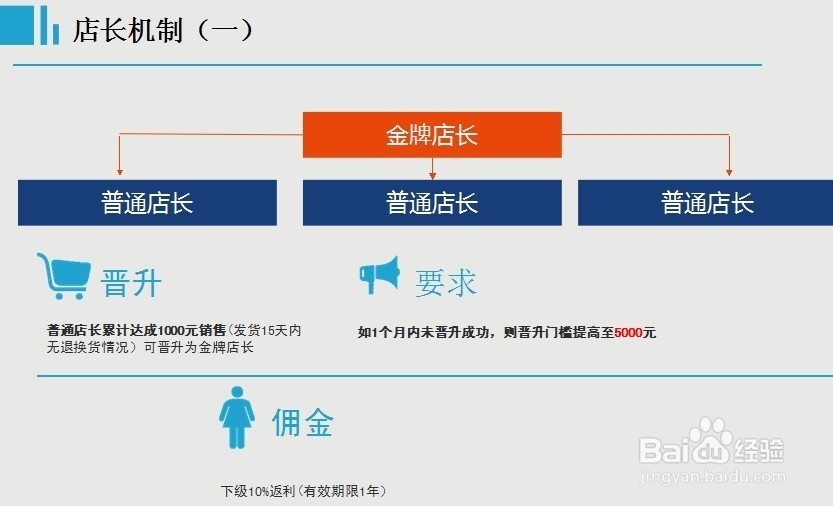 如何开通微小店