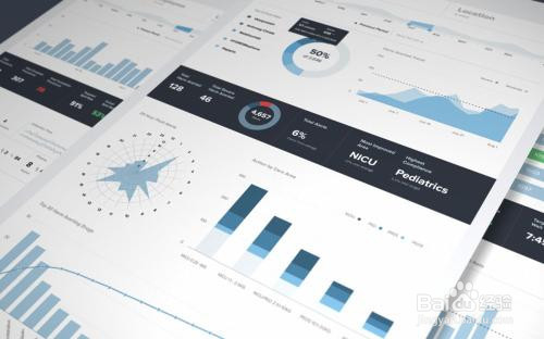 怎样进行公司绩效管理体系的诊断？