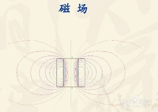 变压器工作原理学习学习介绍