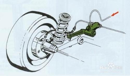 如何买车：[2]安全知识