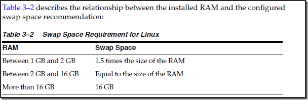 Linux 平台安装Oracle Database 12c详细步骤