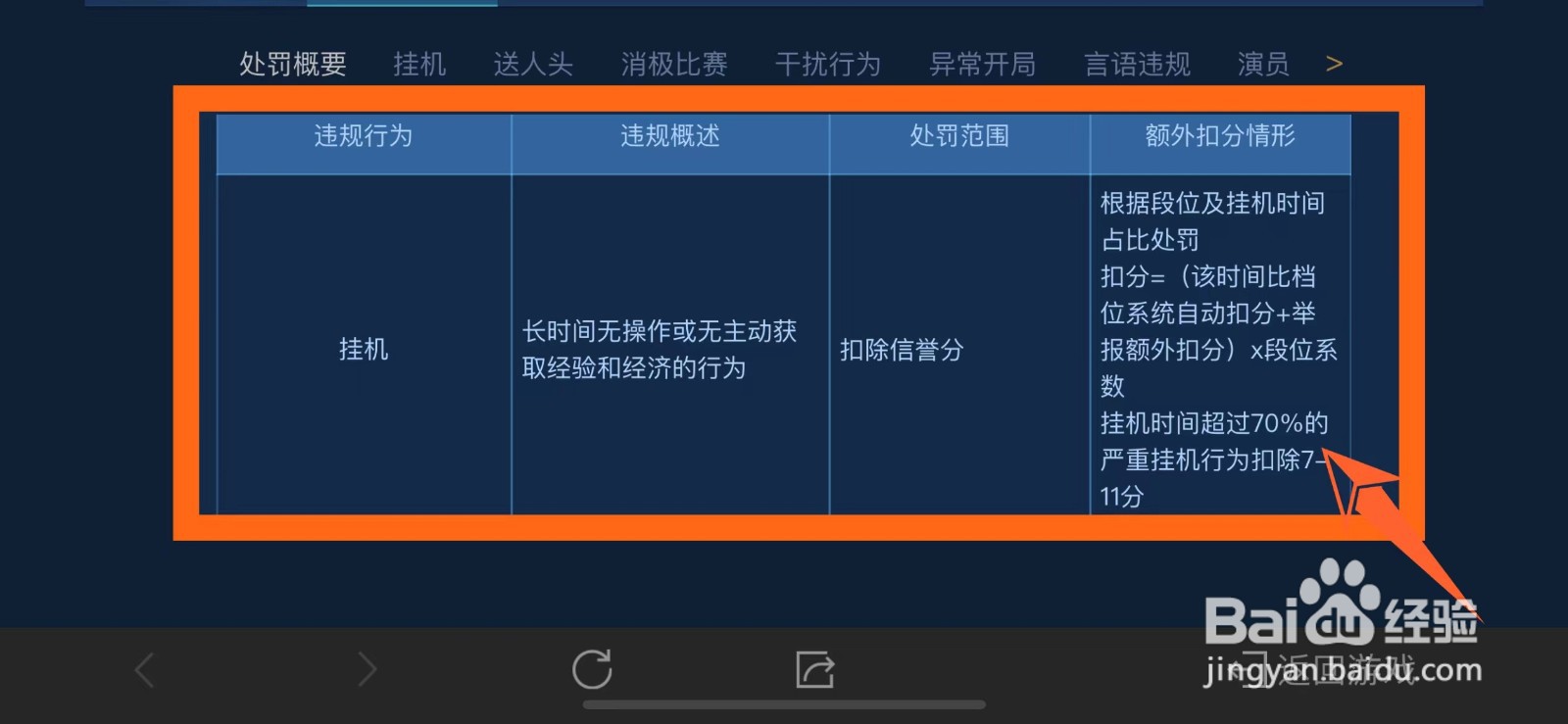 王者荣耀挂机禁赛多久？