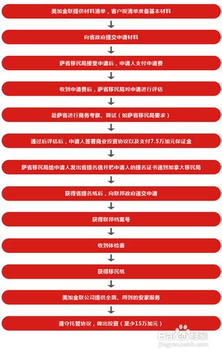 加拿大萨省雇主担保移民