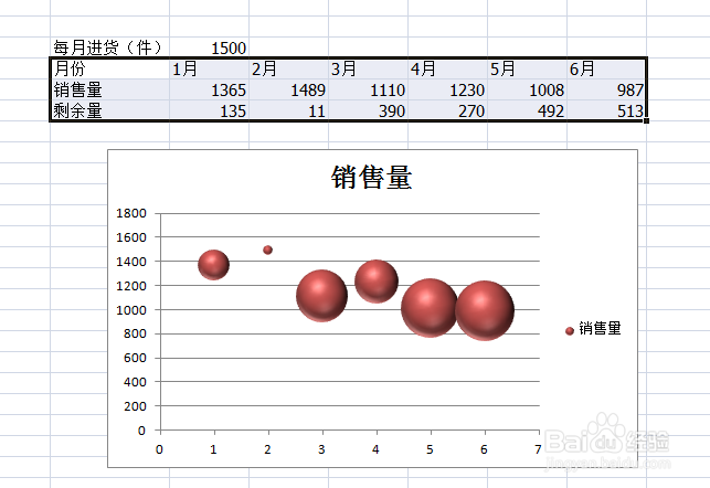 如何运用excel气泡图