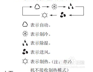 空调标志图解 符号图片