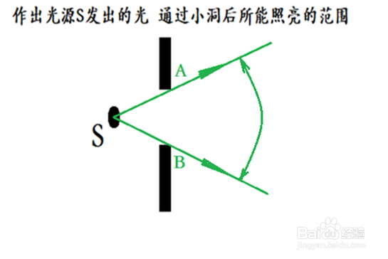 关于光的直线传播