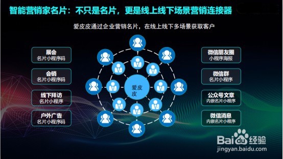 名片小程序有什么功能呢