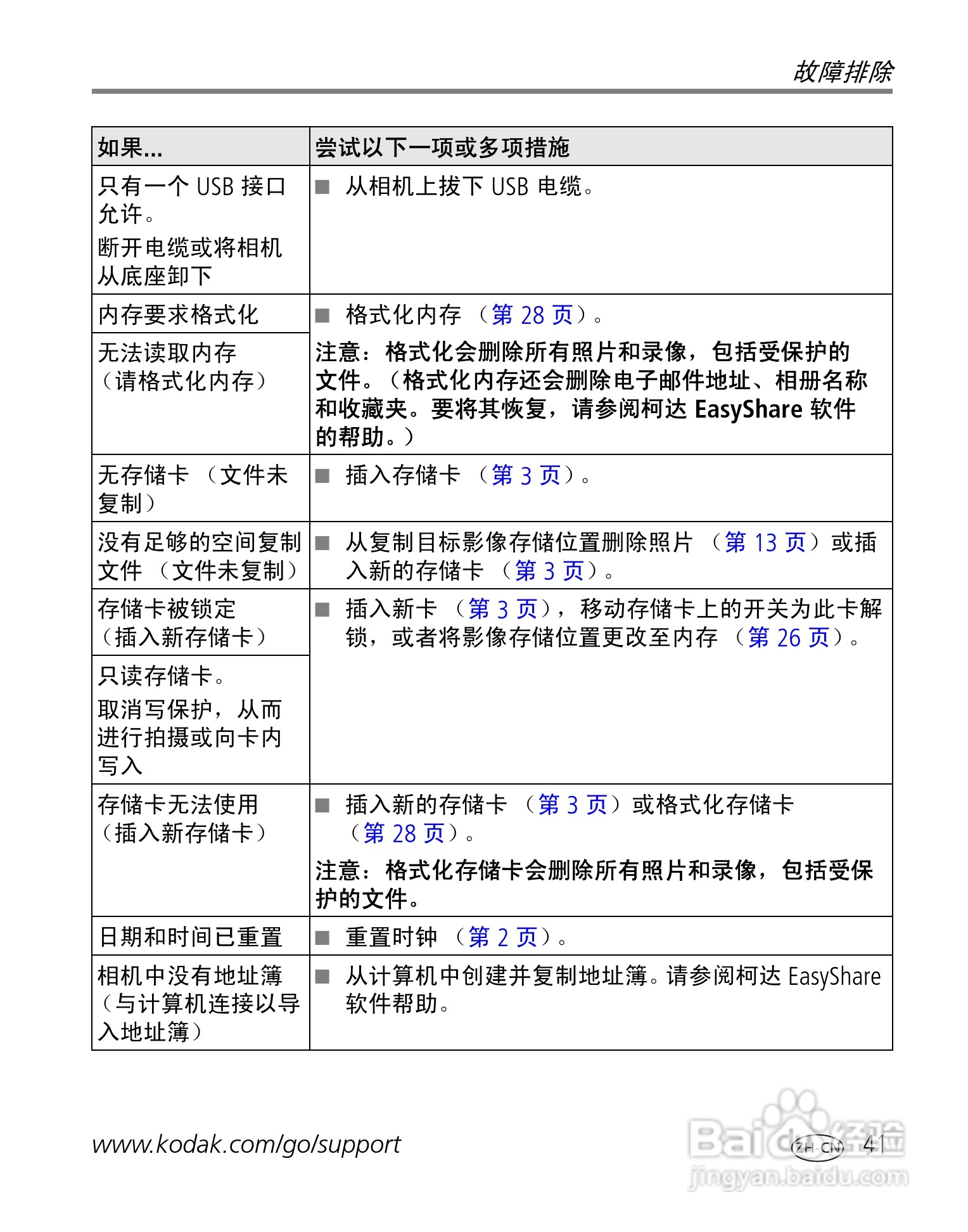 柯达EasyShare C530/C315/CD50数码相机说明书:[5]