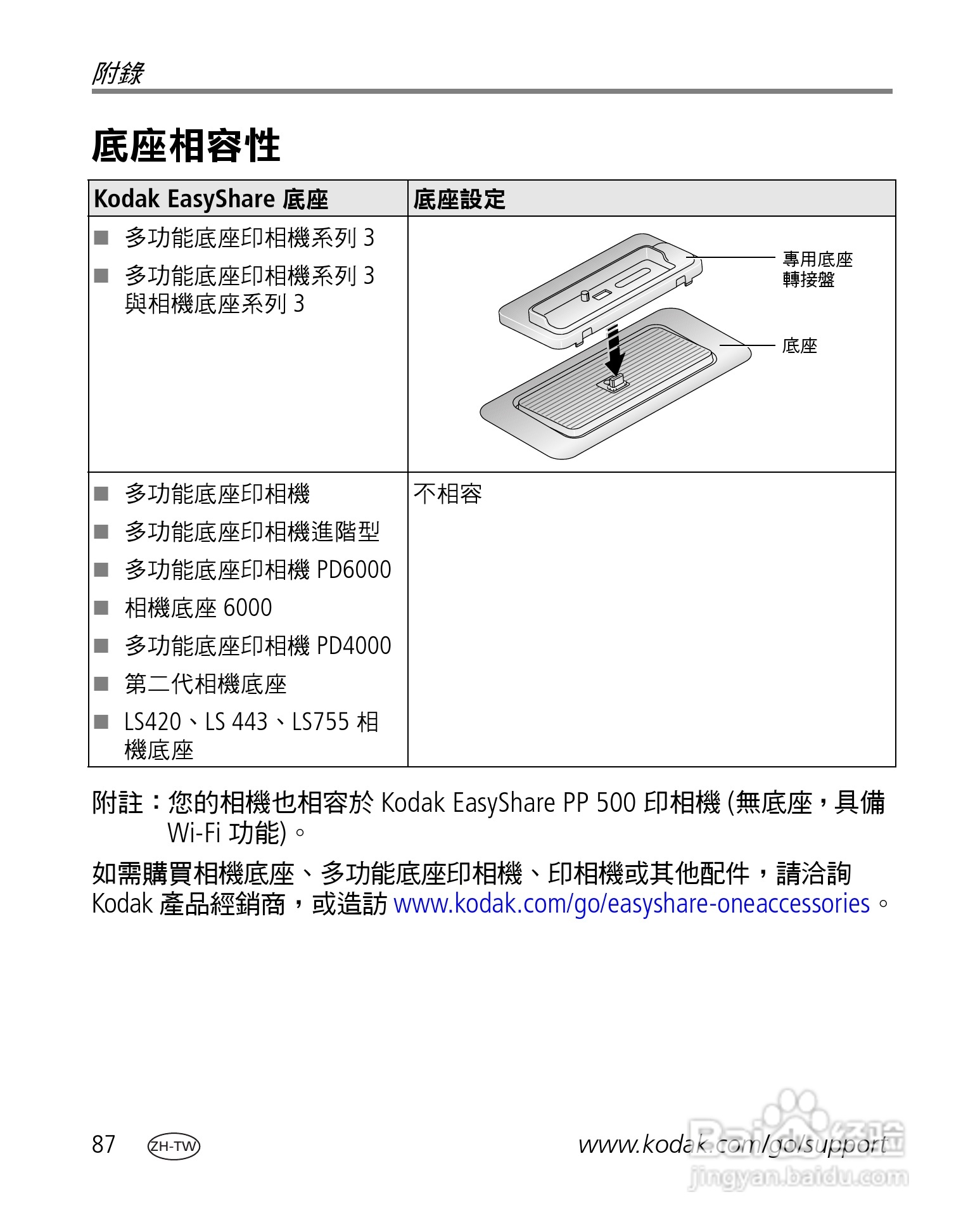 Kodak EasyShare-One 变焦数位相机使用说明书:[10]