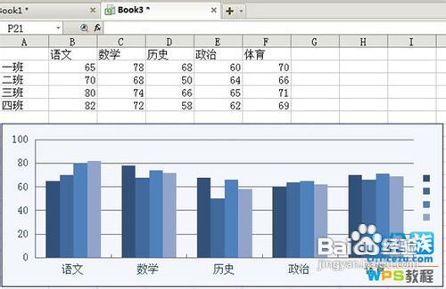 教你将WPS表格数据转换为条形图模式