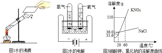 物质分离、提纯常用的化学方法