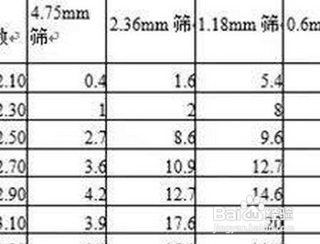 分计筛余百分率怎么算