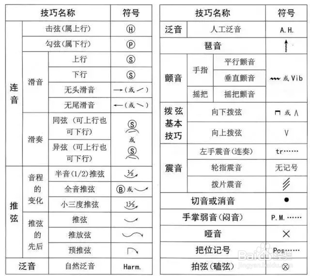 吉他六弦谱怎么看