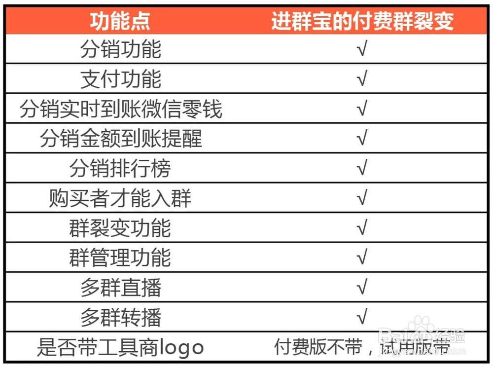 怎么设置付费群裂变？