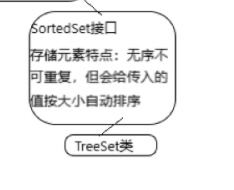 学习Java集合都要学习什么