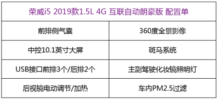 预算10万！兼顾配置和家用，这两台车怎么选？