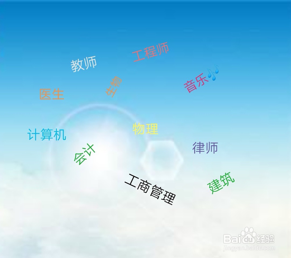 高考后怎样报考志愿