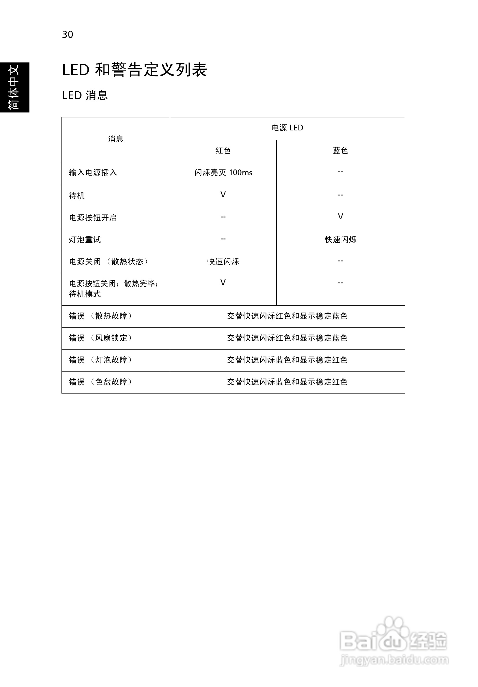 Acer投影机X1261说明书:[4]