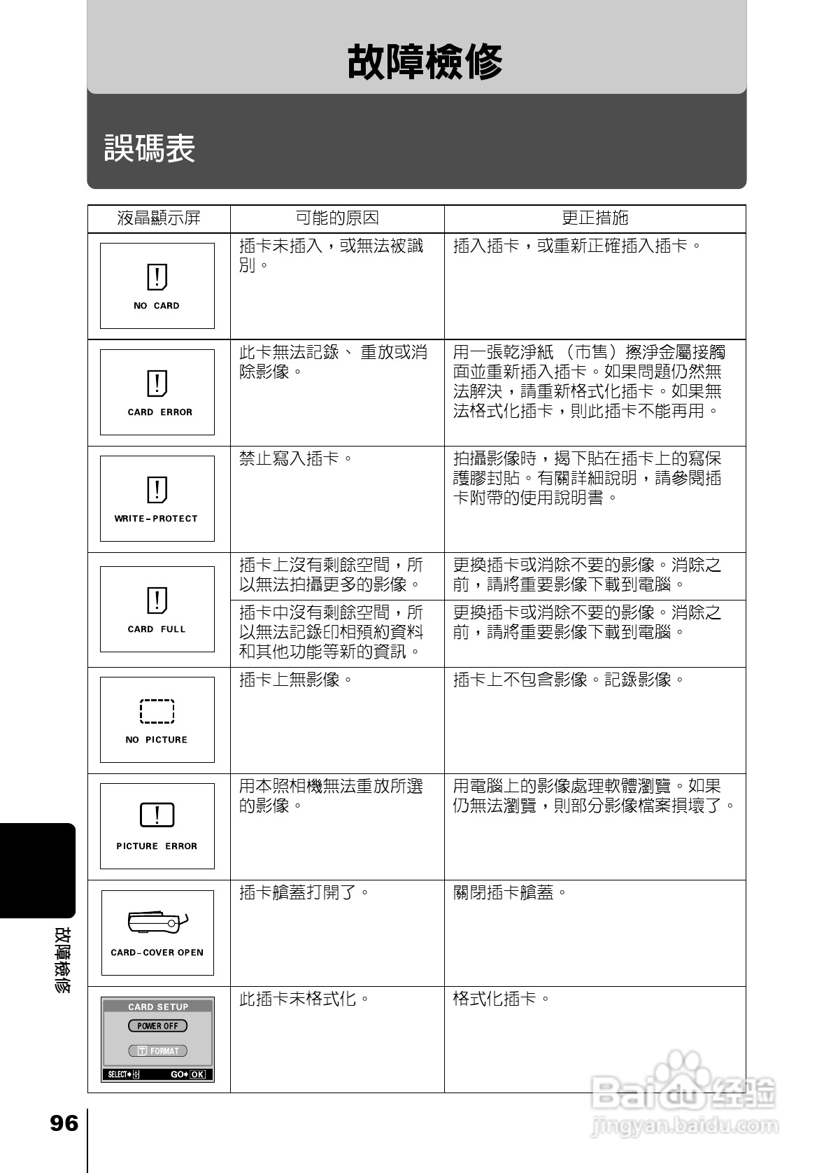 Olympus奥林巴斯C-220Z数码相机说明书:[10]