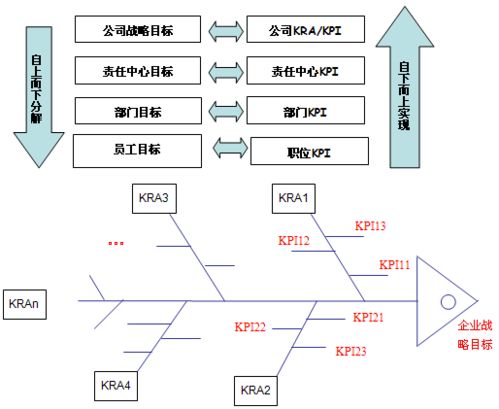 煤矿企业基于KPI如何设计员工绩效考核体系