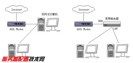 家庭组网方案及布线