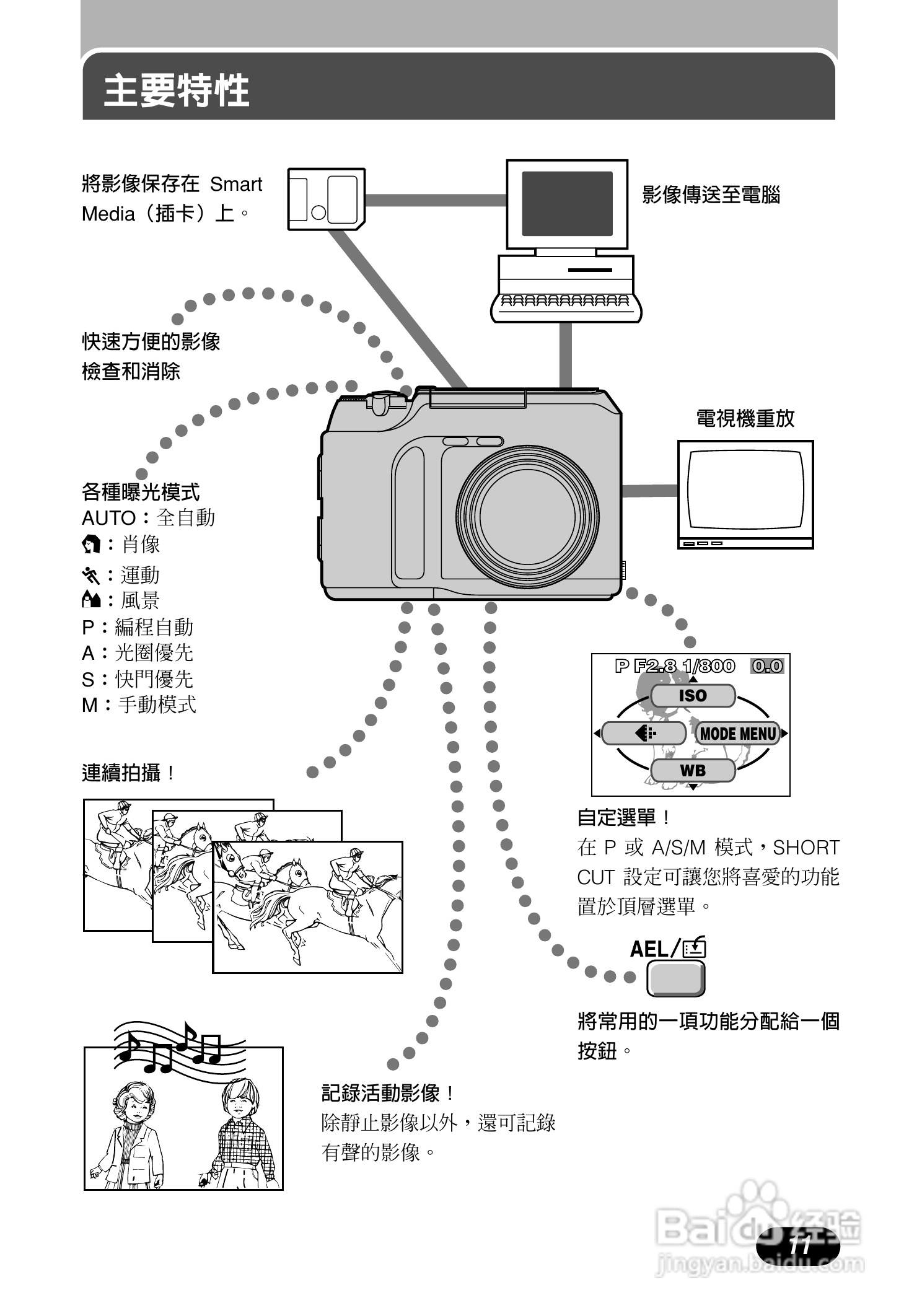 Olympus奥林巴斯C-700UZ数码相机说明书:[2]