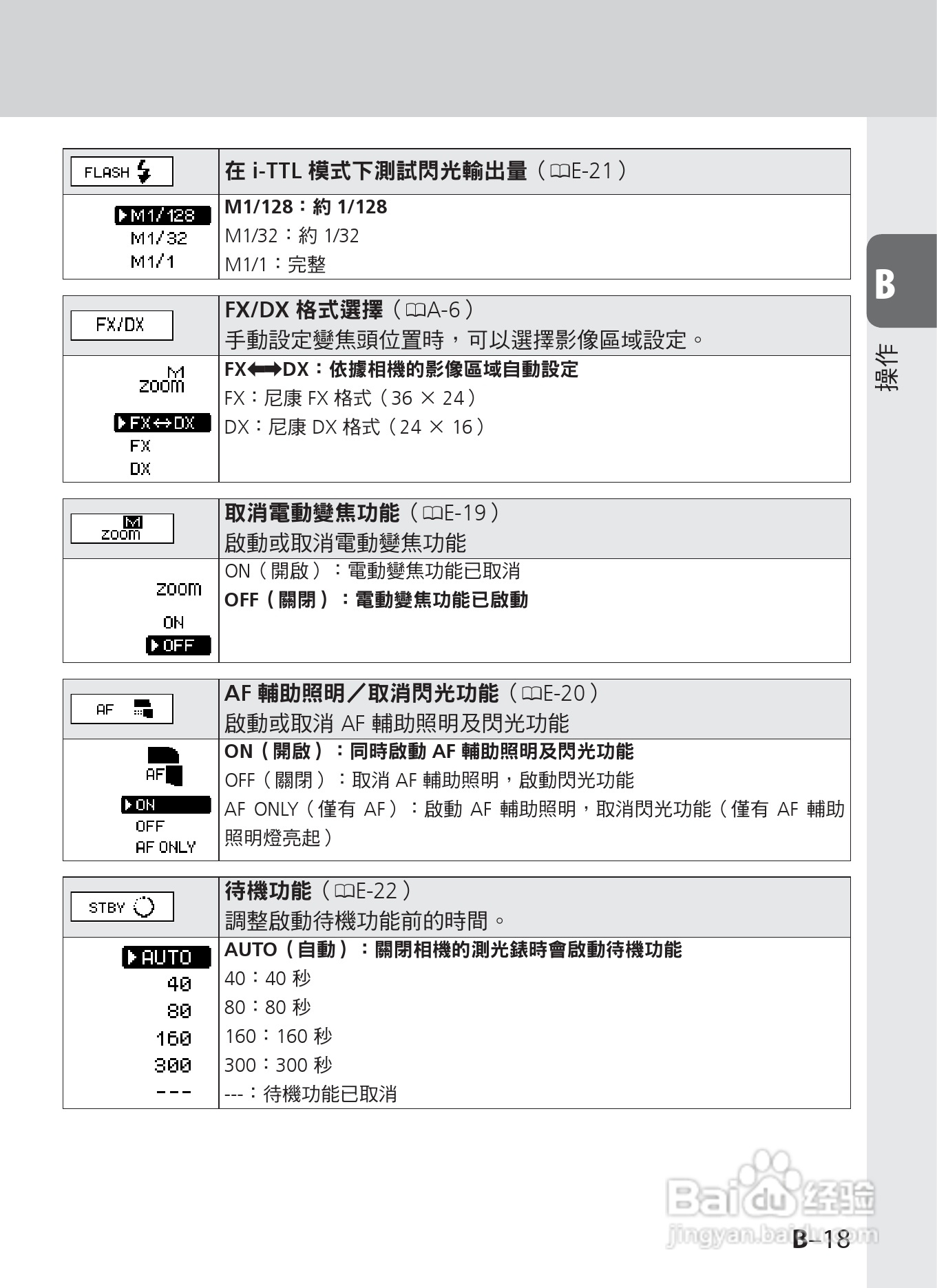 尼康 SB-910数码相机说明书:[4]