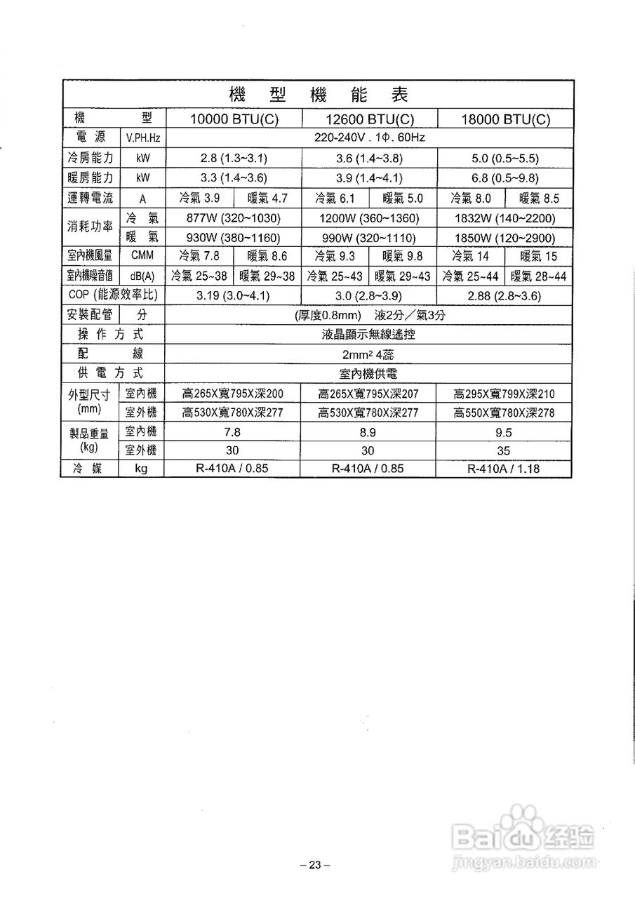 声宝AM-J32DC／AU-J32DC型冷气机说明书:[3]