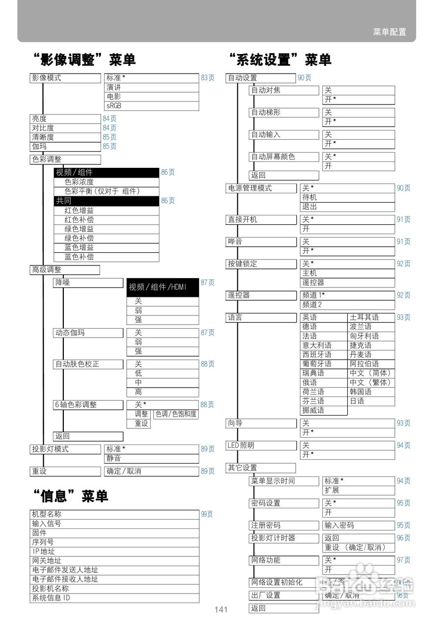 佳能WUX10投影仪使用说明书:[15]