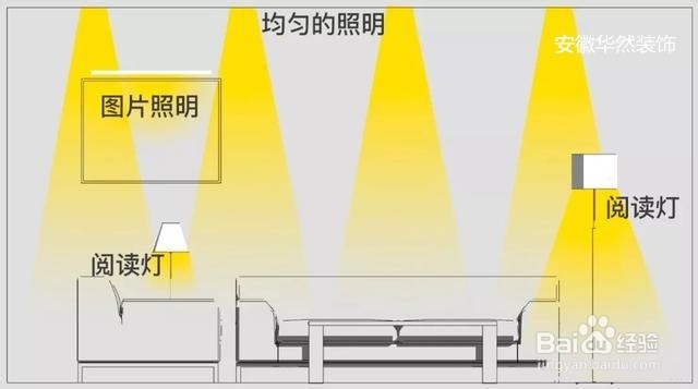 家庭灯光如何布置家庭灯光布置方案