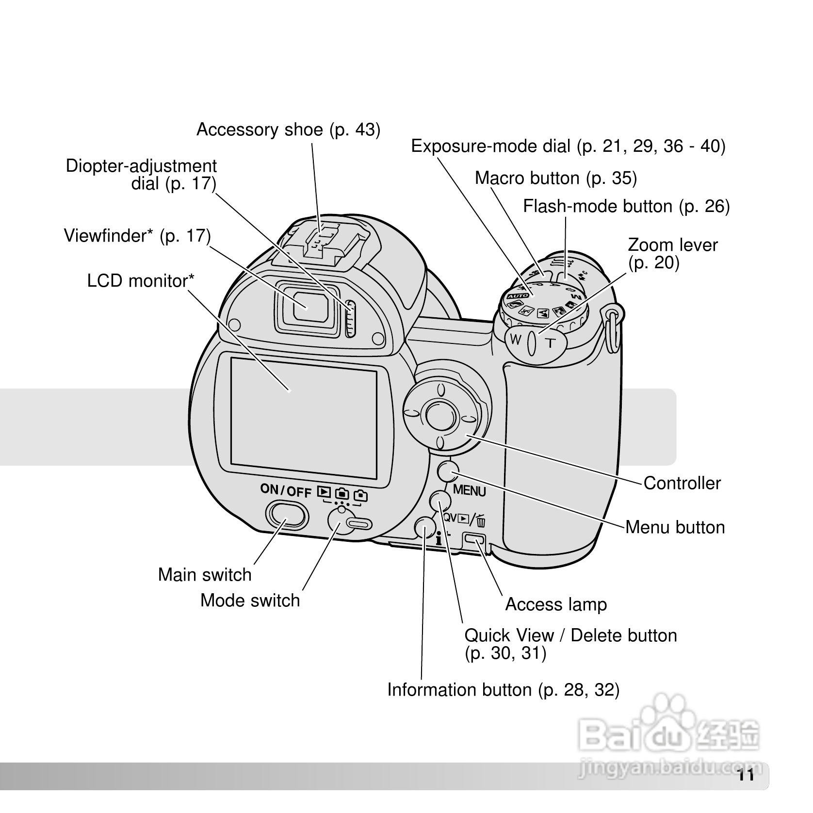 柯尼卡美能达 DIMAGE Z5数码相机说明书:[2]