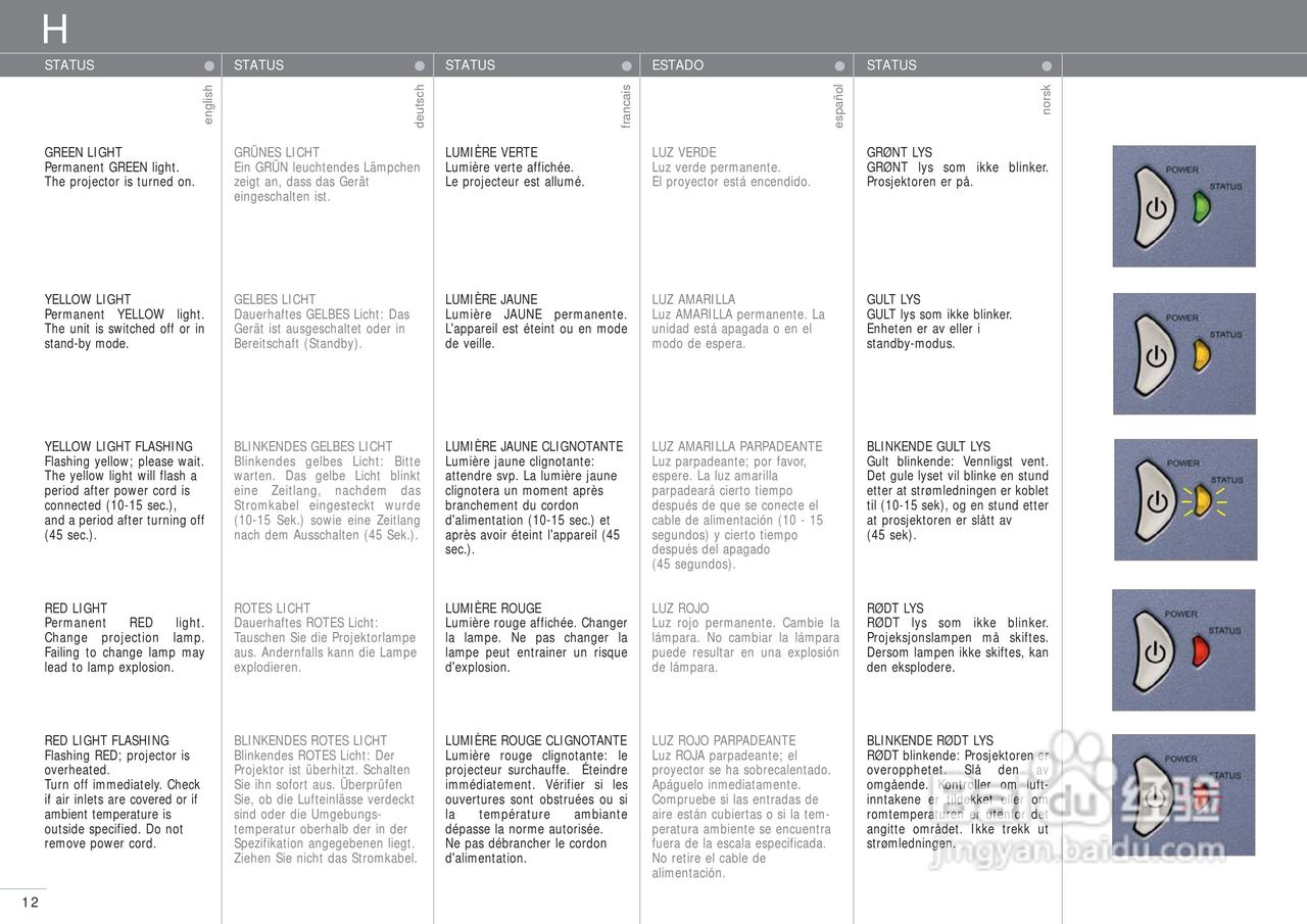 projectiondesign EVO XGA投影机说明书:[2]