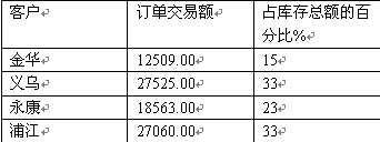 订单有效性分析