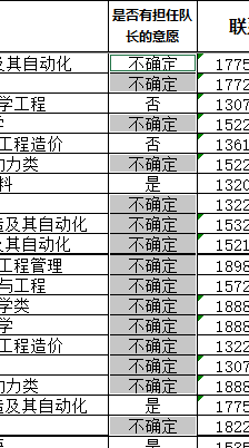 Excel怎么快速给空的单元格填上相同内容