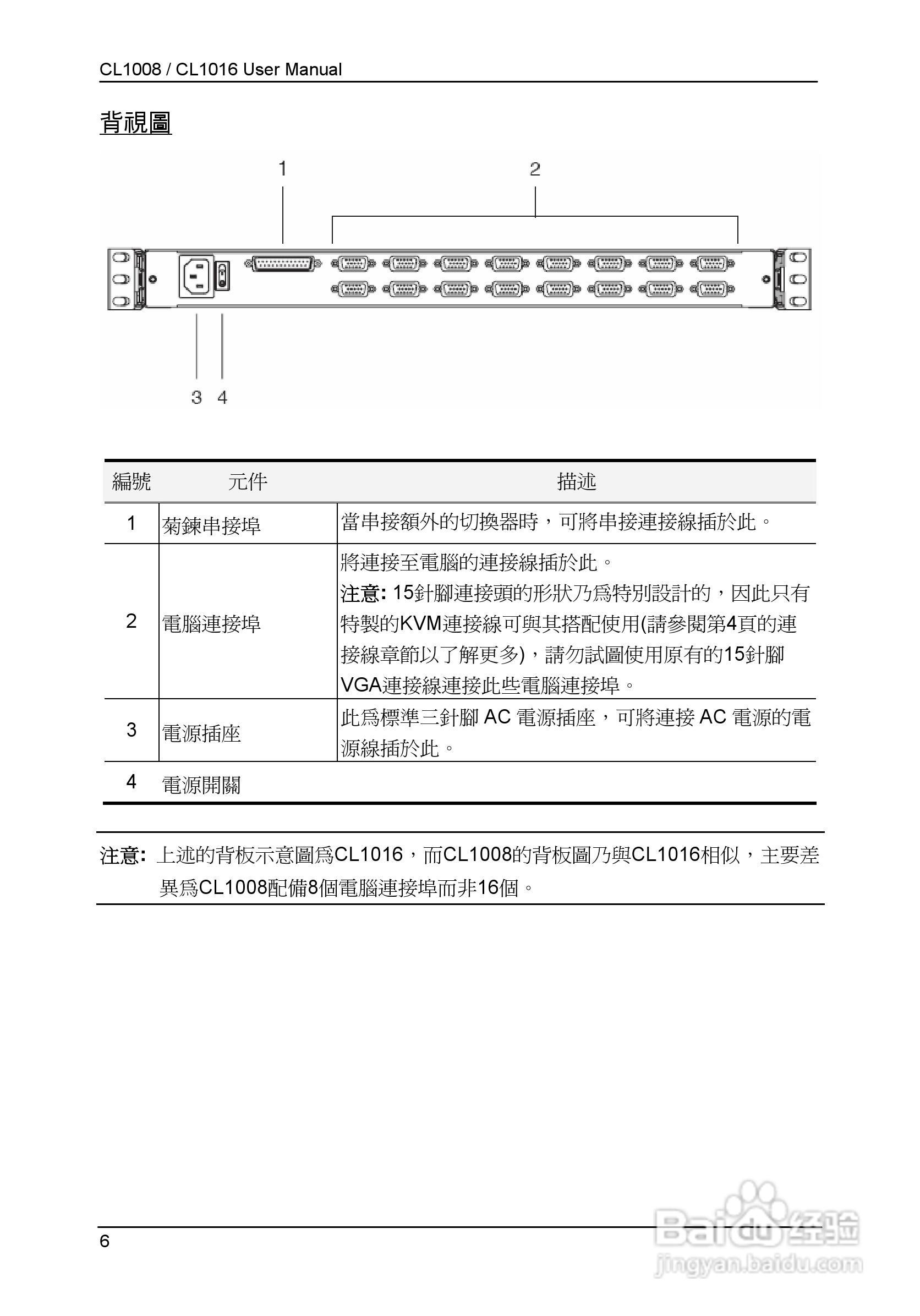 Slideaway CL1008/CL1016 LCD KVM切换器使用说明书:[2]