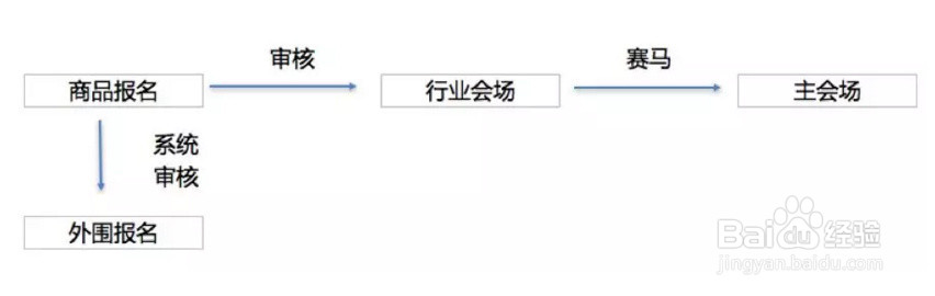 天猫年货节攻略