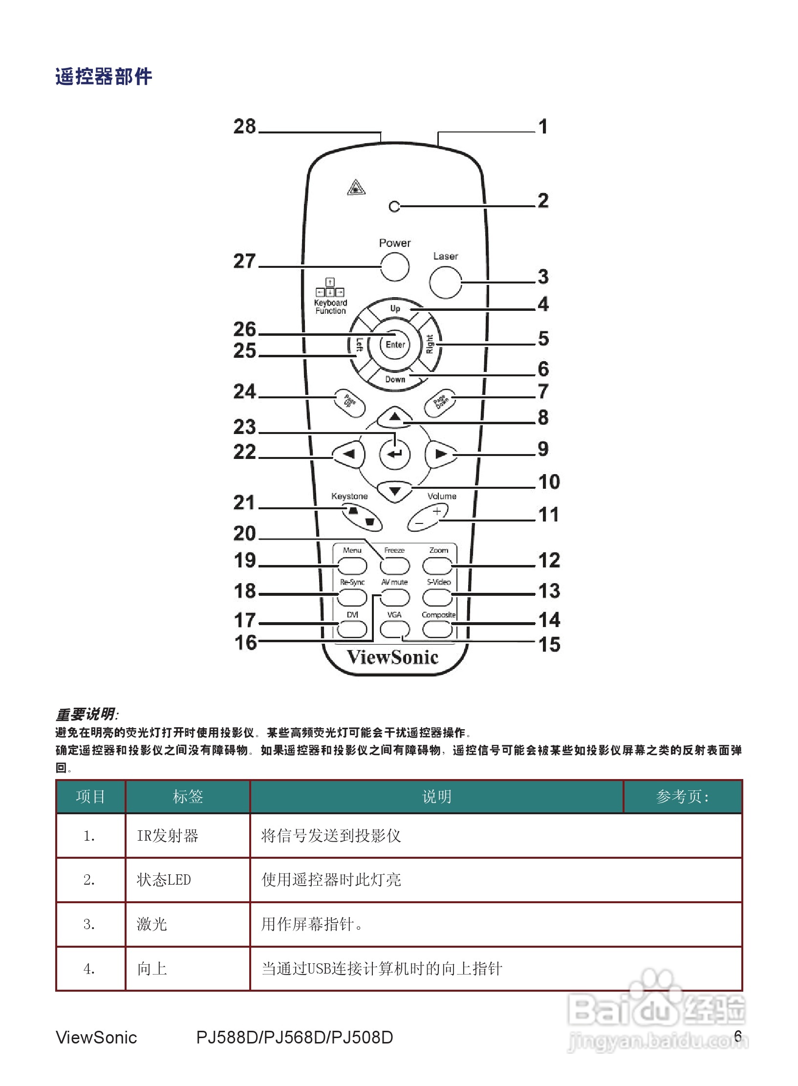 优派PJ568D投影机使用说明书:[2]