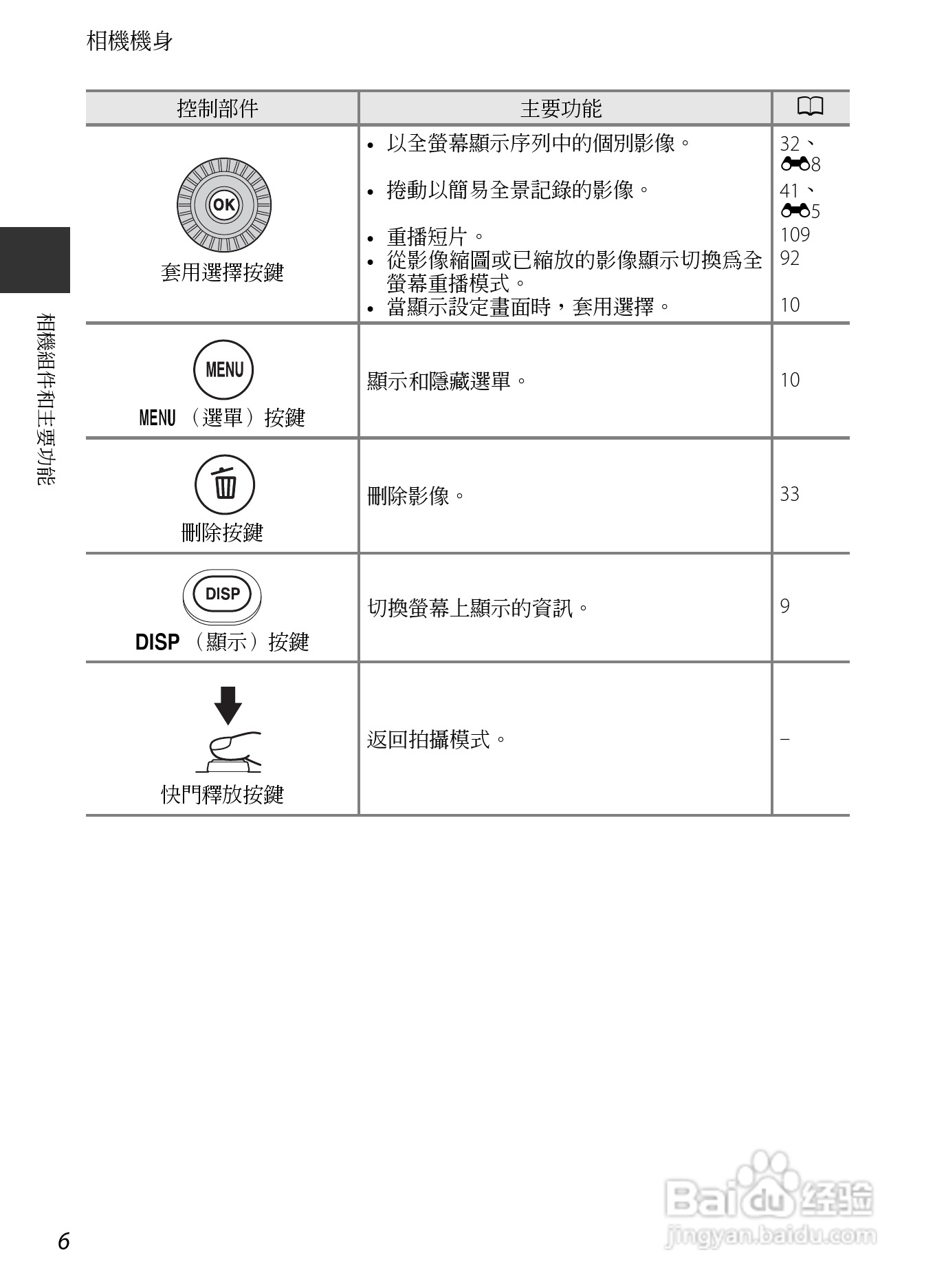 尼康COOLPIX P7700数码相机使用说明书:[3]
