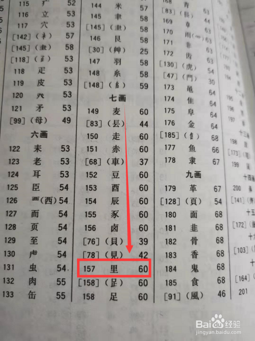 教育 小学2 第二步,打开字典,查找部首检字表;搜索部首目录,查找到