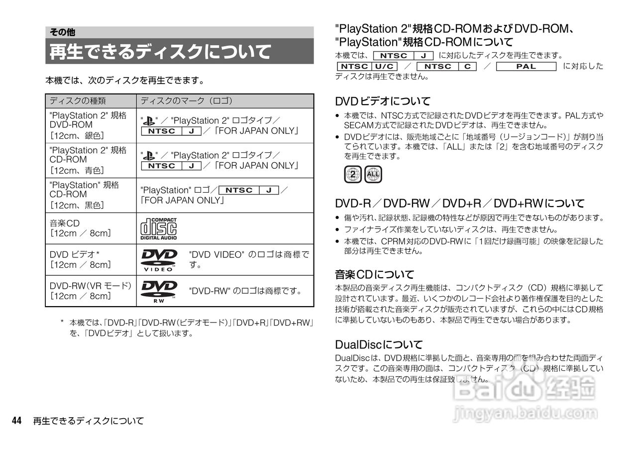 SONY SCPH-70000超薄陶瓷白PS2主机说明书:[5]