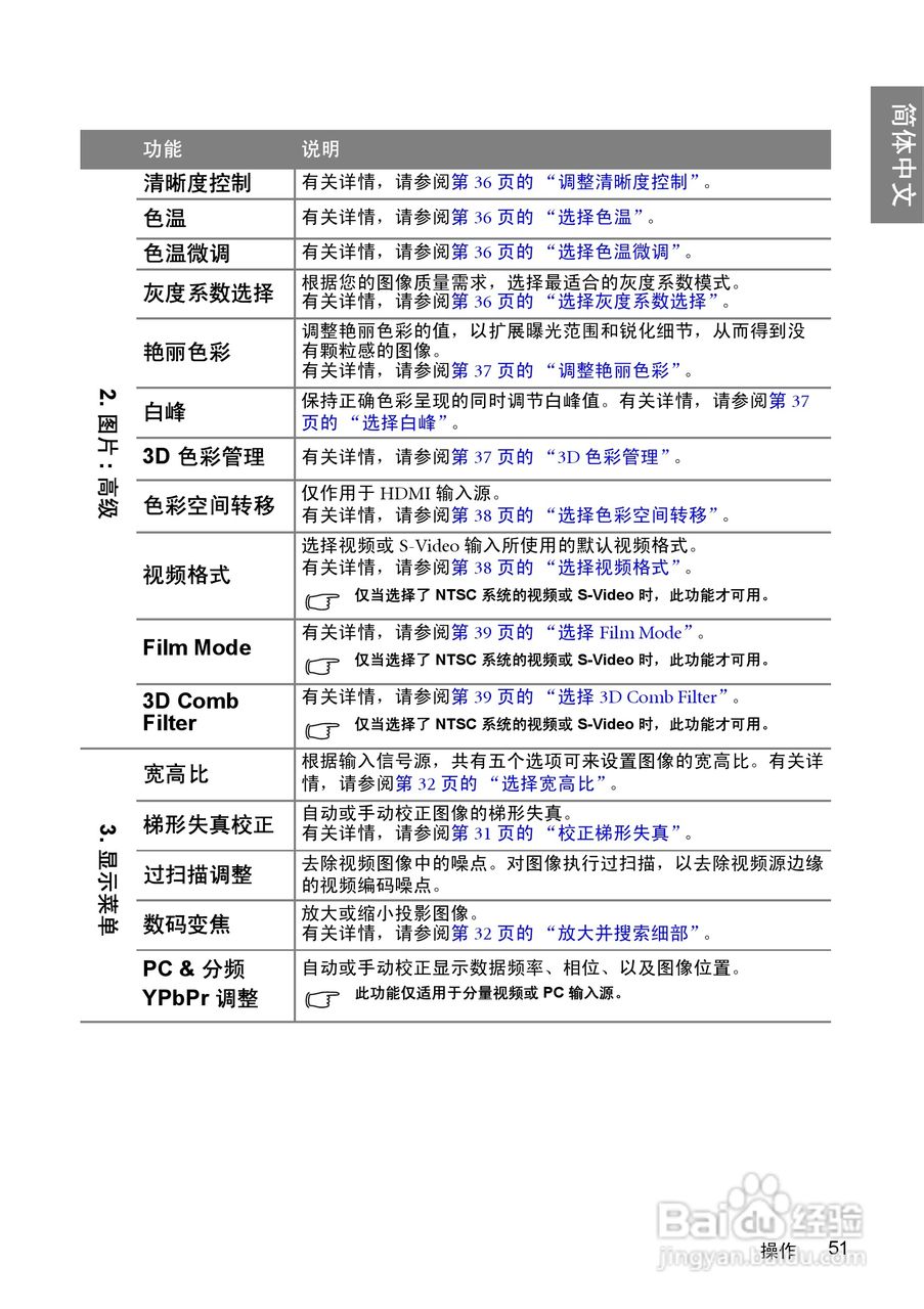 明基SP840投影机使用说明书:[6]
