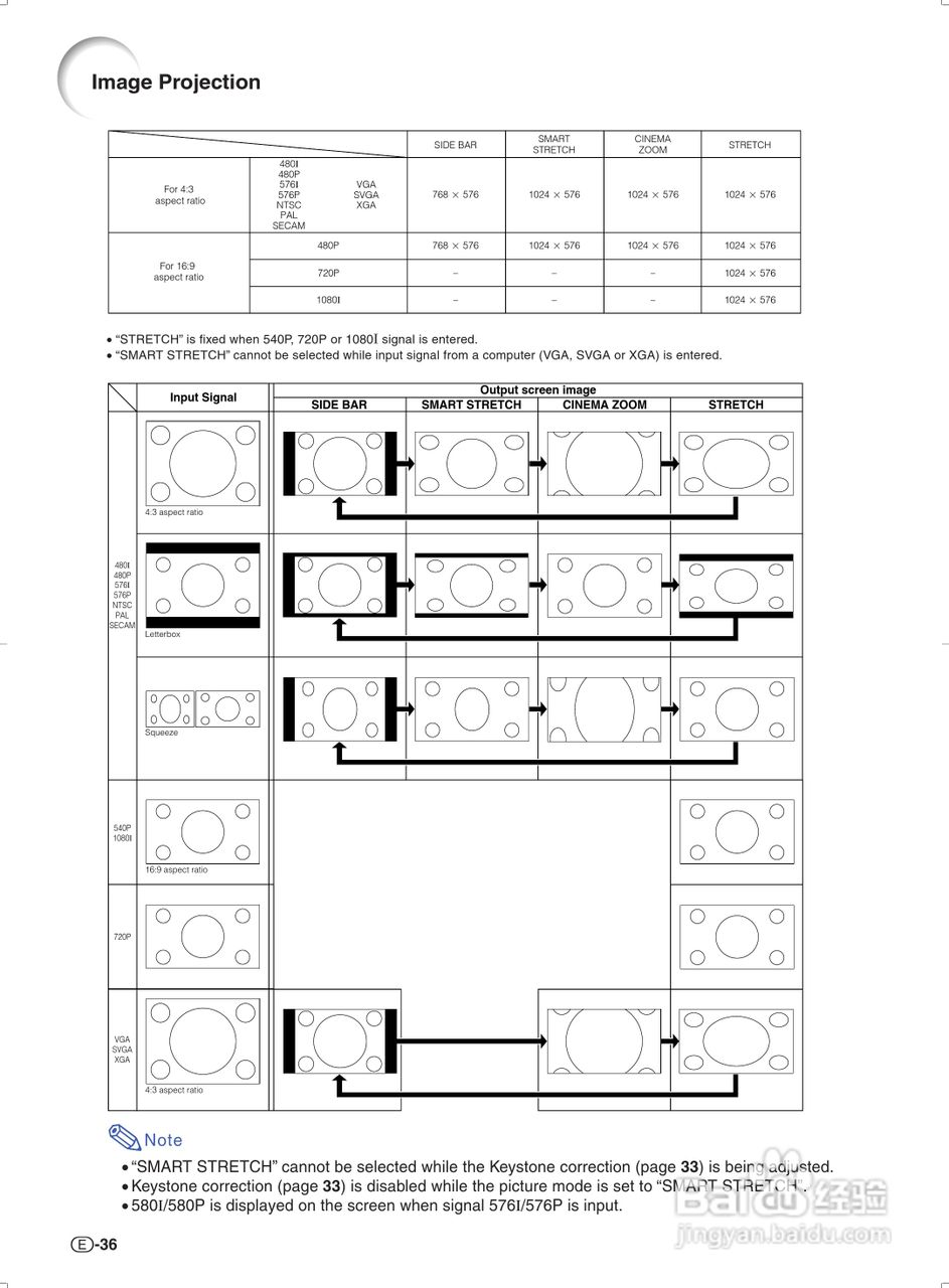夏普SHARP DT-300投影机使用说明书:[4]