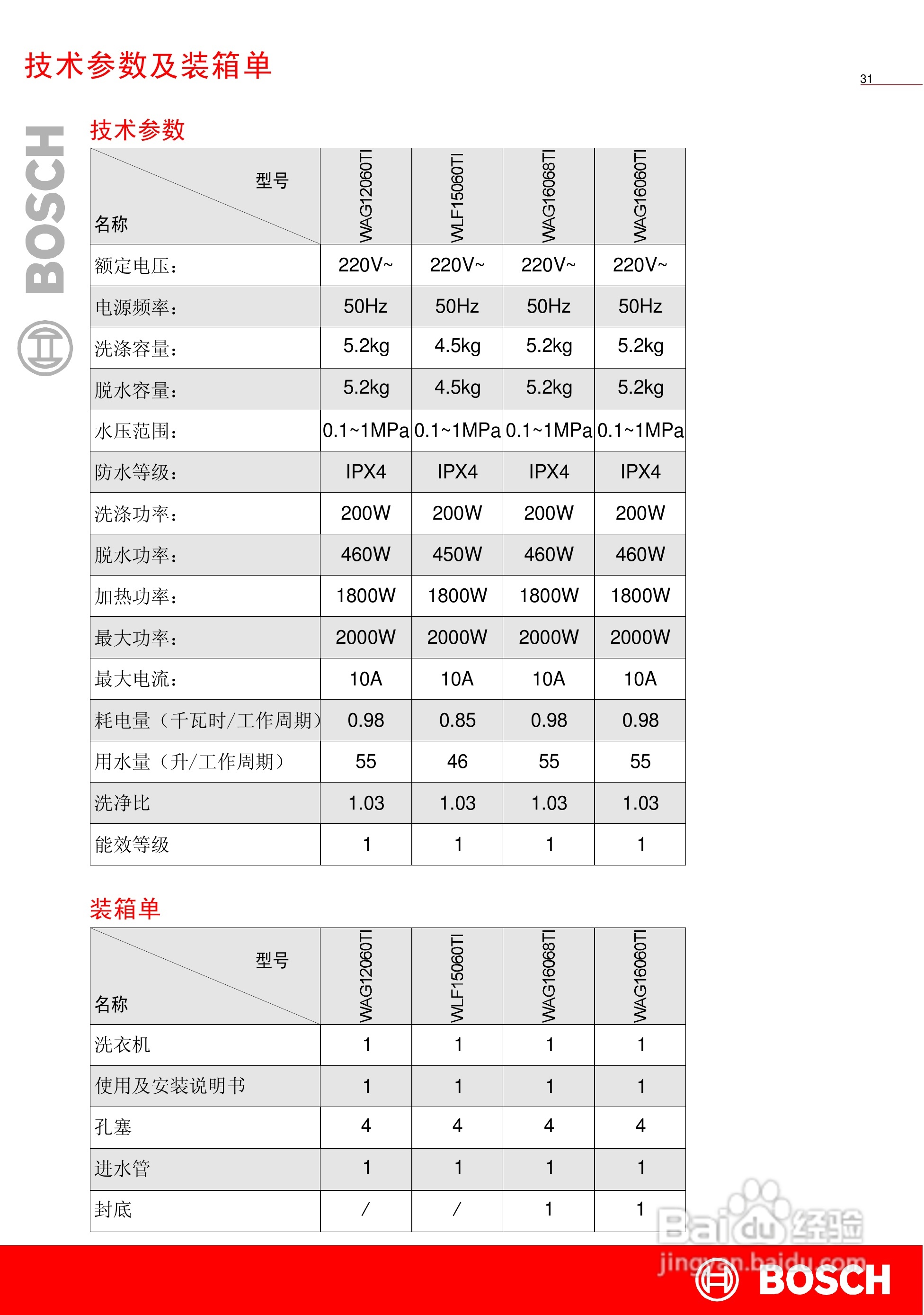 博世WAG16068TI全自动滚筒式洗衣机使用及安装说明书:[4]