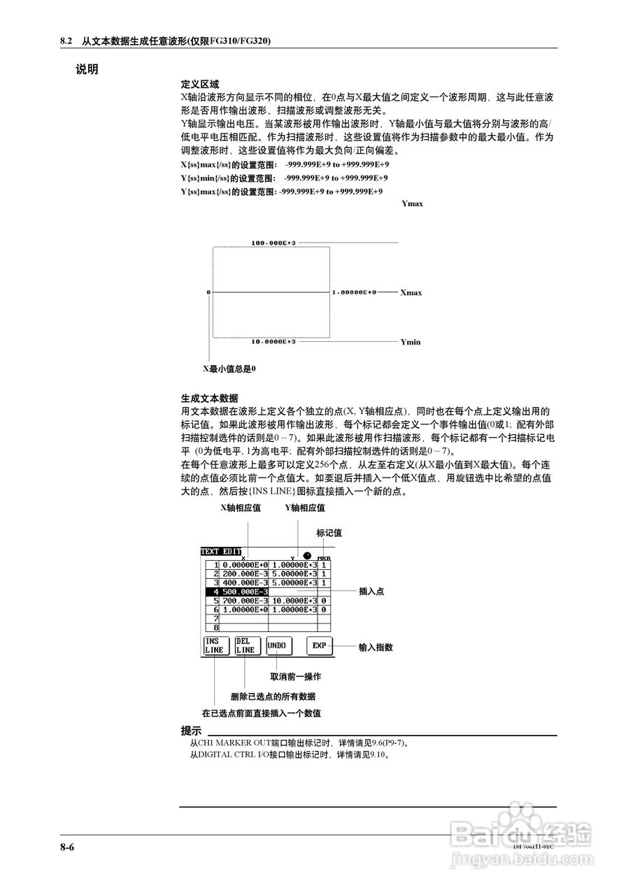 FG200/FG300合成函数发生器用户说明书:[7]