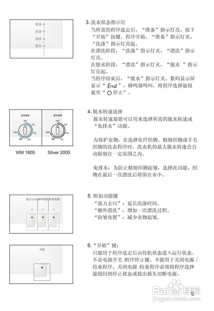 西门子Silver2005洗衣机使用说明书:[2]