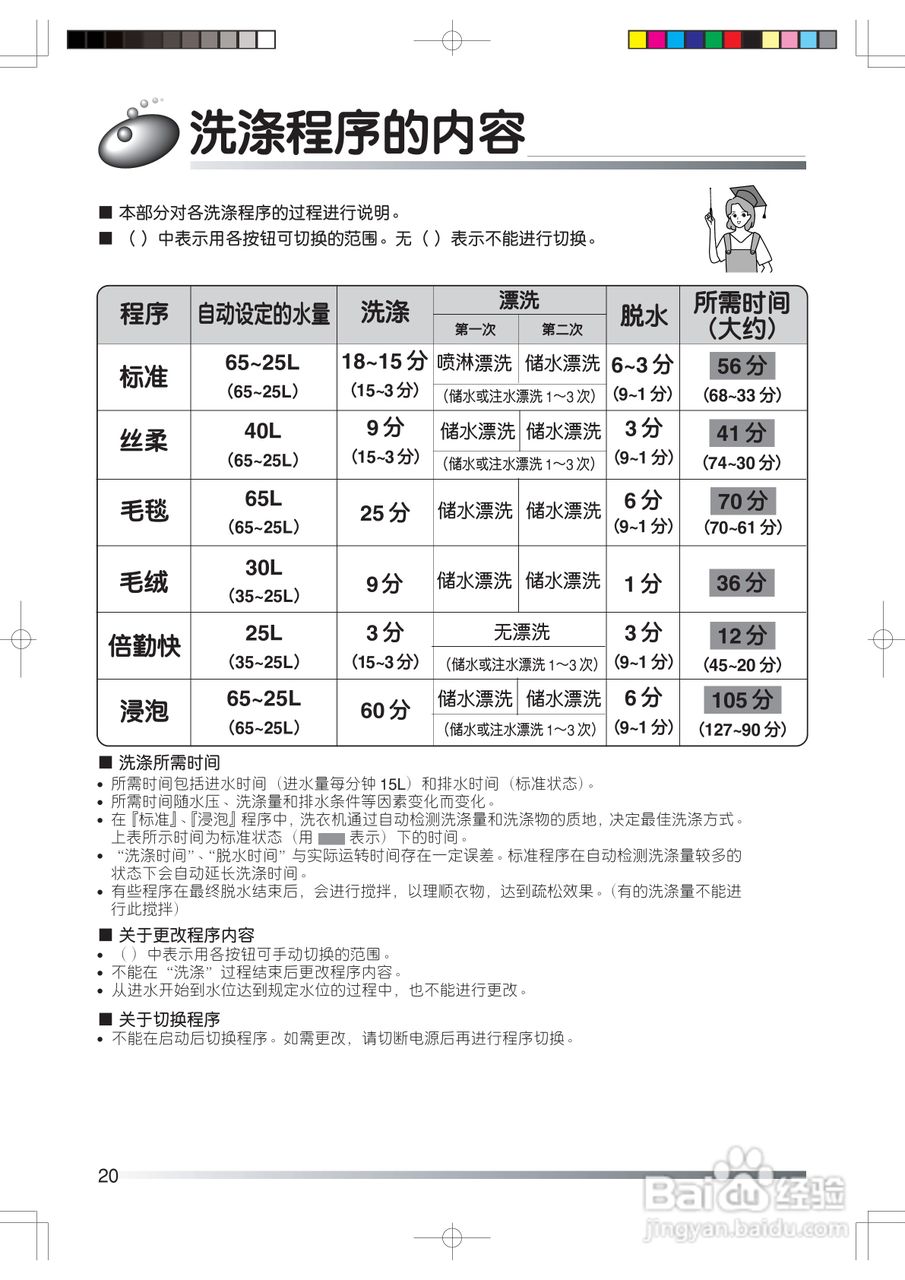 日立XQB65-KS洗衣机使用说明书:[2]