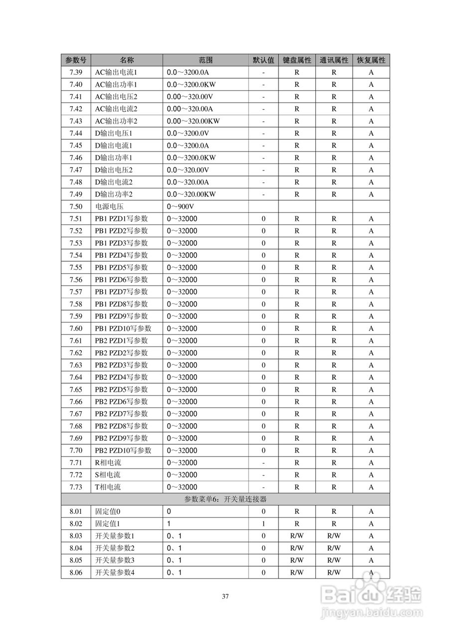 佳凯中兴JK3S三相全数字晶闸管功率控制器说明书:[4]