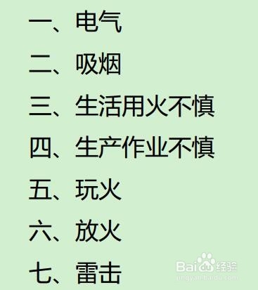 火灾的定义、分类与危害