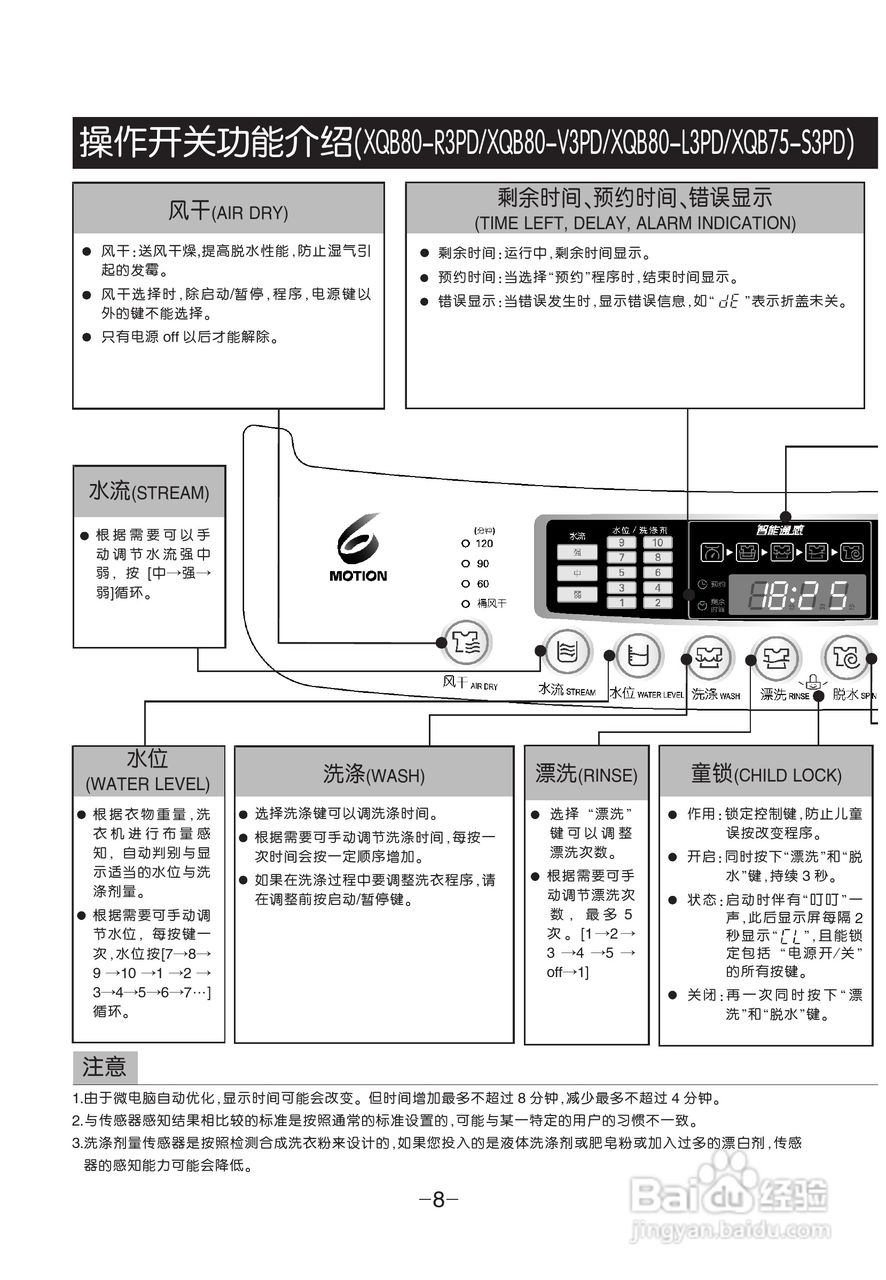 LG XQB80-V3PD洗衣机使用说明书:[1]